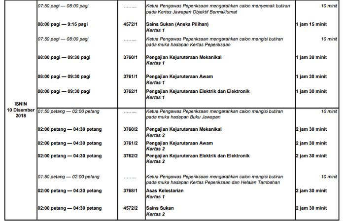 Jadual Peperiksaan SPM 2019 Sijil Pelajaran Malaysia