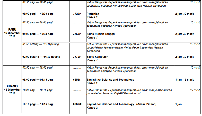 Jadual Peperiksaan SPM 2019 Sijil Pelajaran Malaysia