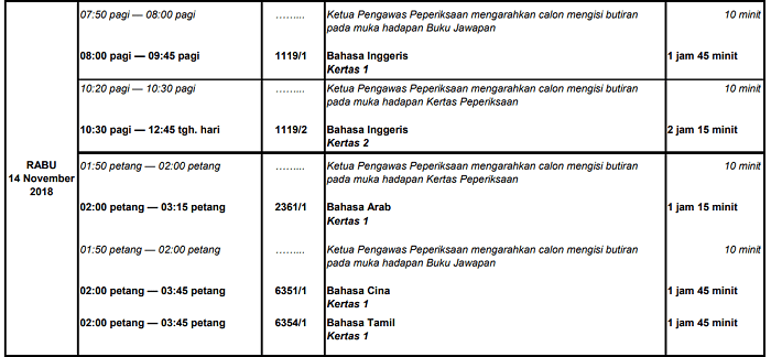 Jadual Peperiksaan SPM 2019 Sijil Pelajaran Malaysia