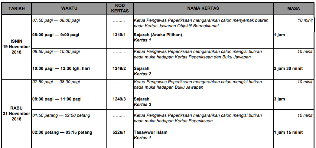 Jadual Peperiksaan SPM 2019 Sijil Pelajaran Malaysia