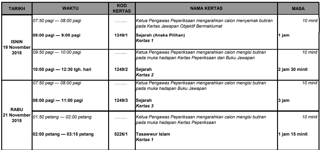 Muat Turun Sijil Spm - Turun Muat t