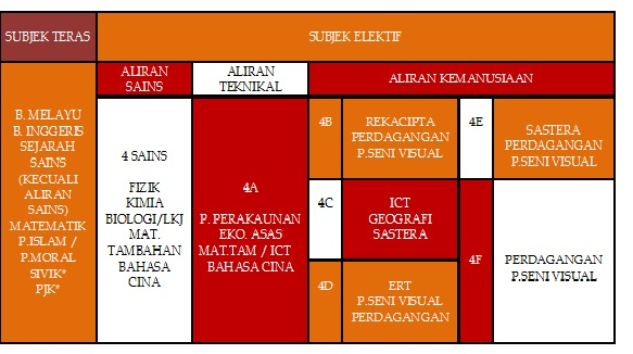 Contoh Soalan Peperiksaan Ekonomi Tingkatan 4 - Contoh Top