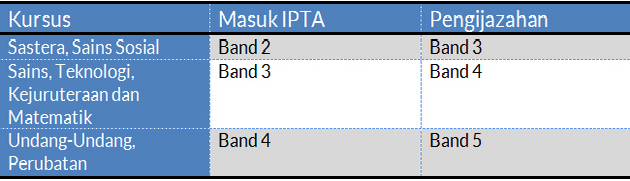 muet ipta 2015