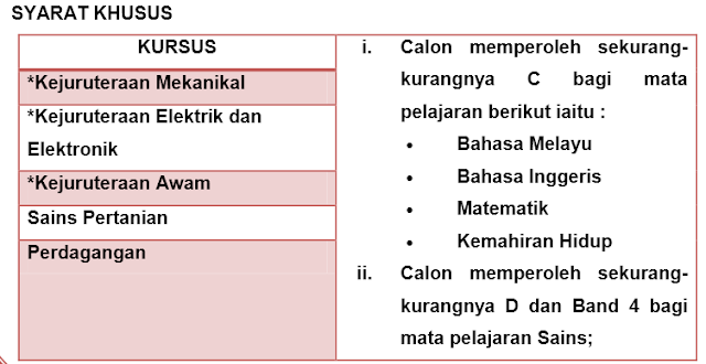 Syarat Kemasukan Kolej Vokasional (KV) Dan Sekolah Teknik