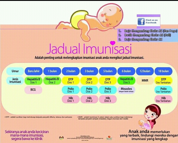 11 Penyakit Jenis Vaksin Mengikut Jadual Imunisasi Kebangsaan 2019