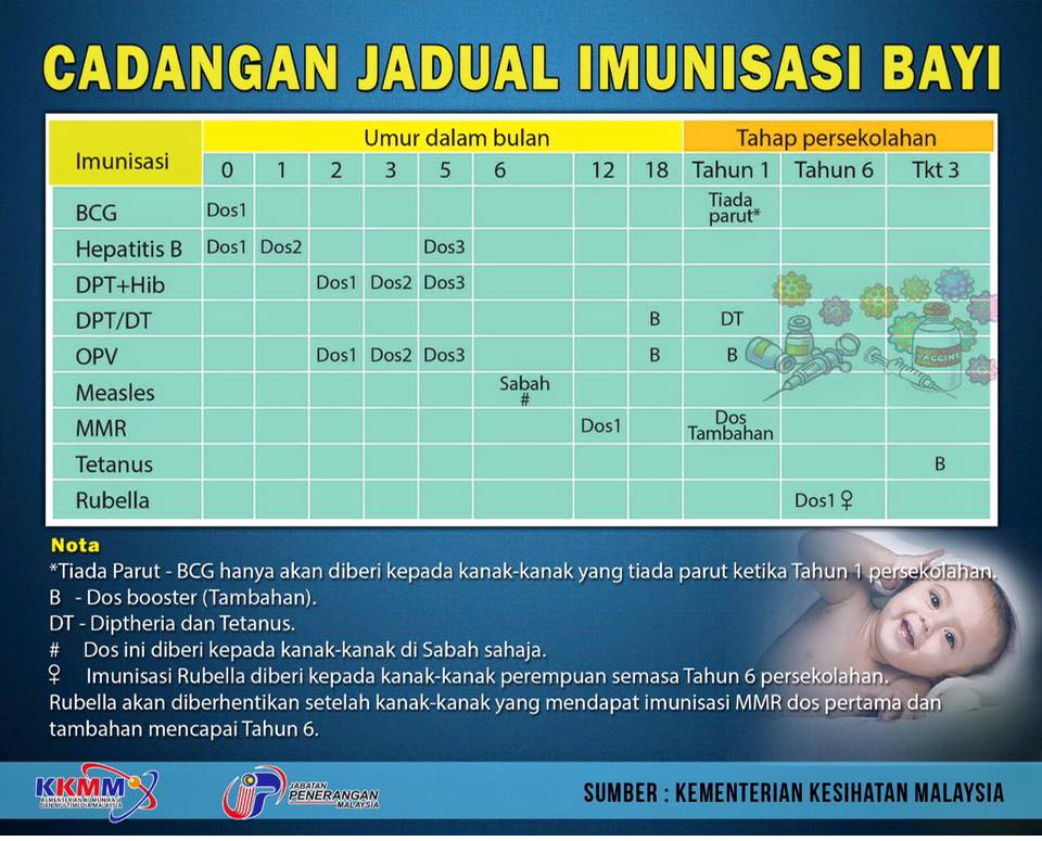 Jadual imunisasi bayi 2021