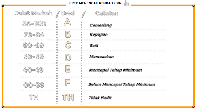 gred markah menengah atas 2016 