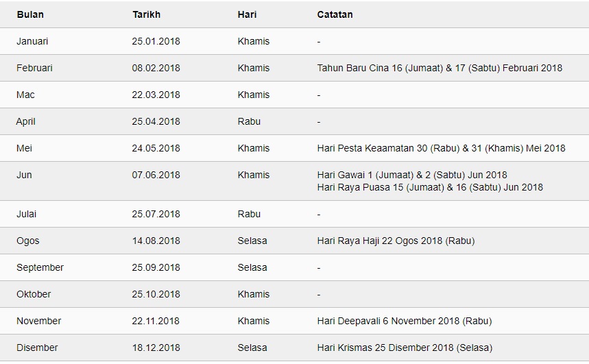 Jadual Gaji 2019/ 2020 Kakitangan Awam Kerajaan