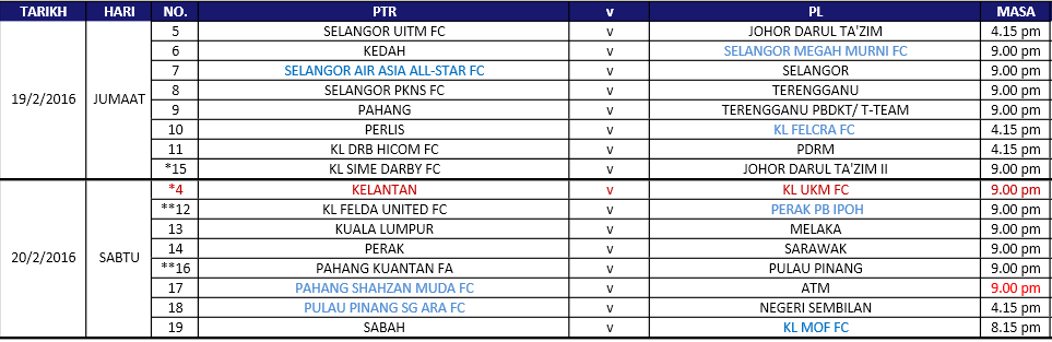 Piala FA 2018 Malaysia Jadual Dan Keputusan Terkini