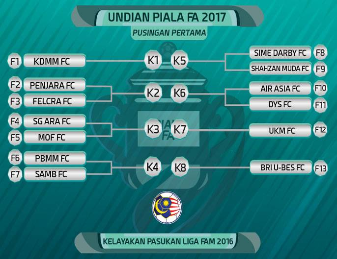 Piala FA 2018 Malaysia Jadual Dan Keputusan Terkini