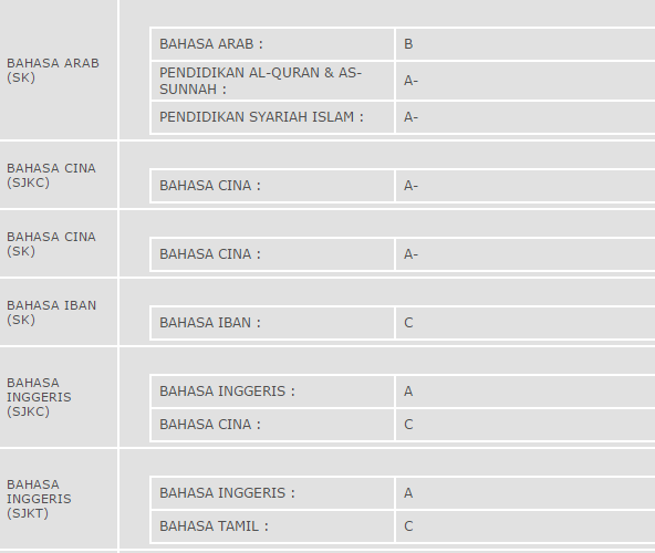 Surat Rayuan Permohonan Mrsm - Kecemasan r