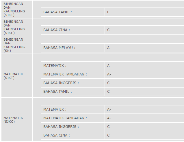 Surat Rayuan Permohonan Mrsm - Kecemasan r