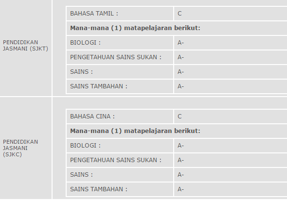 Syarat Baru Kemasukan Ke Kursus Maktab Perguruan Lepasan SPM