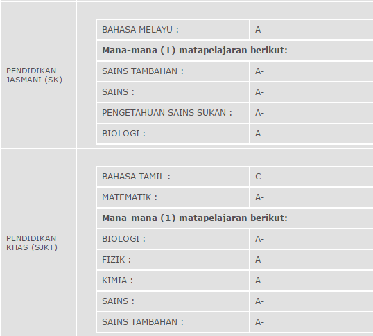 Syarat Baru Kemasukan Ke Kursus Maktab Perguruan Lepasan SPM