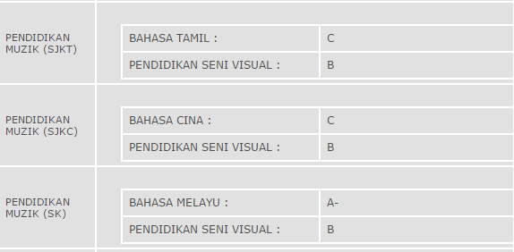 Syarat Baru Kemasukan Ke Kursus Maktab Perguruan Lepasan SPM