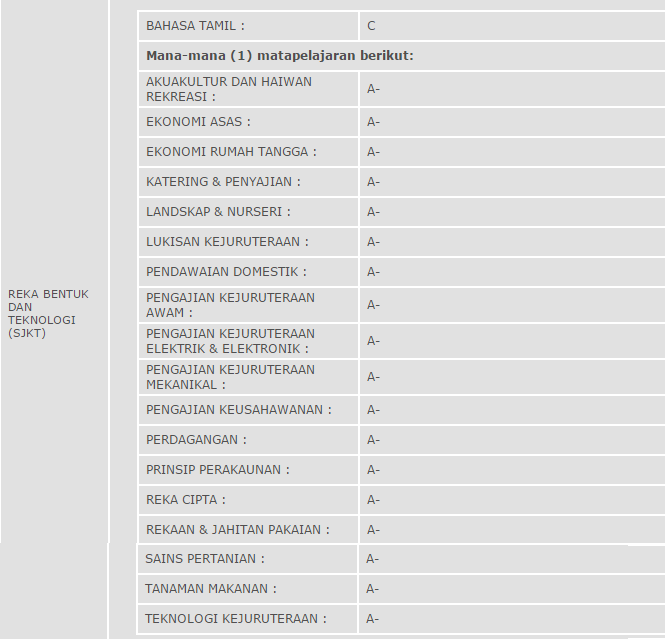 Syarat Baru Kemasukan Ke Kursus Maktab Perguruan Lepasan SPM