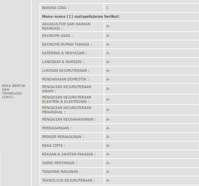 Permohonan ipg lepasan spm