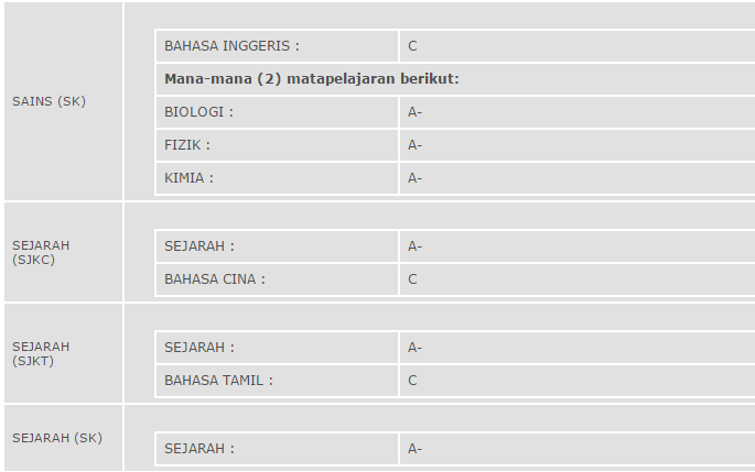 Syarat Baru Kemasukan Ke Kursus Maktab Perguruan Lepasan SPM