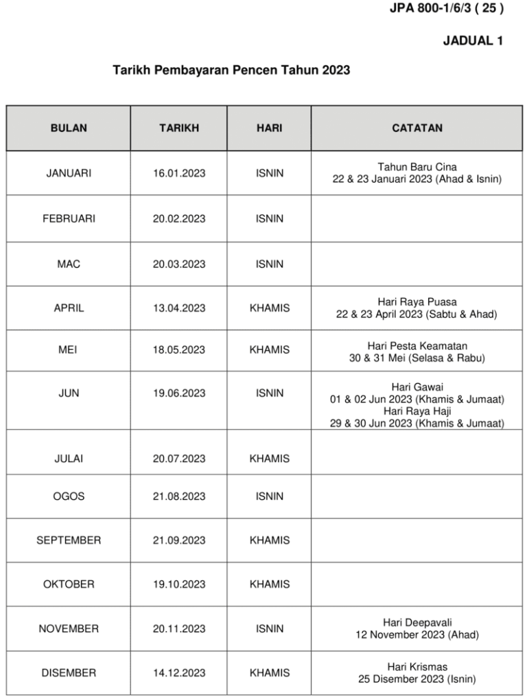 Jadual Pencen 2023 Tarikh Bayaran Bulanan Pesara Kerajaan
