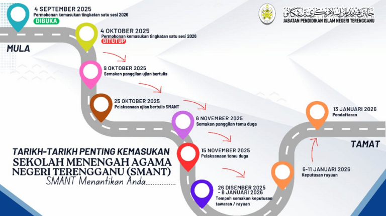 Permohonan SMA Terengganu 2026 & Semakan SMANT Online - Panduanmalaysia.com