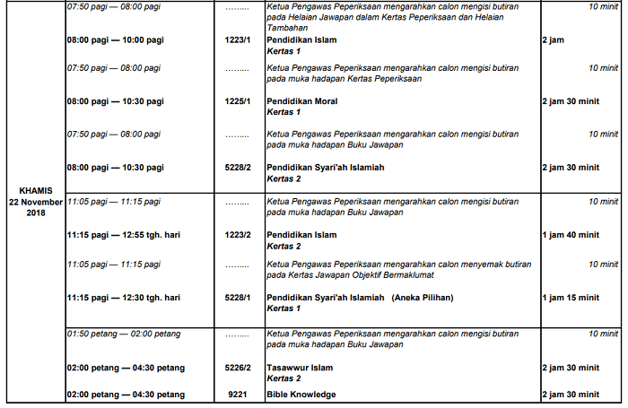 Contoh Soalan Spm Ulangan Bahasa Melayu - Apple Jack o