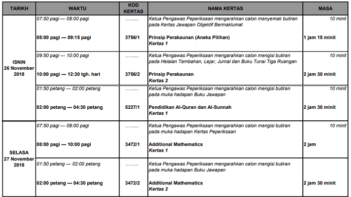 Jadual Peperiksaan SPM 2019 Sijil Pelajaran Malaysia