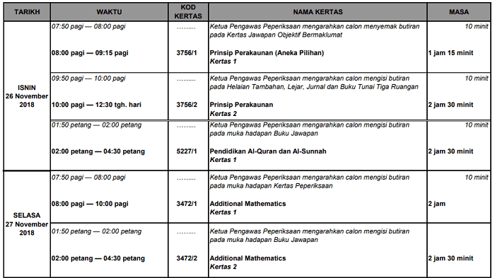 Soalan Lisan Spm 2019 - Terengganu s