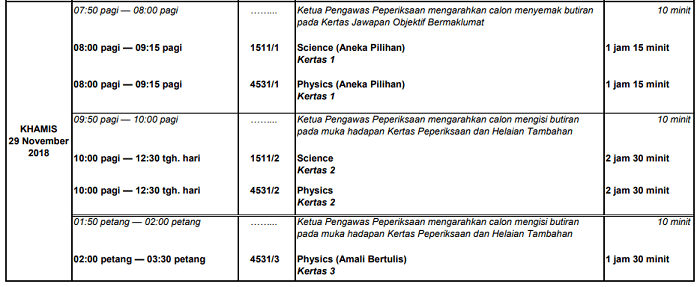 Soalan Ujian Lisan Spm 2019 - Contoh Tab