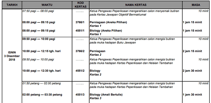 Jadual Peperiksaan SPM 2019 Sijil Pelajaran Malaysia