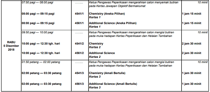 Soalan Lisan Spm 2019 - Contoh QQ