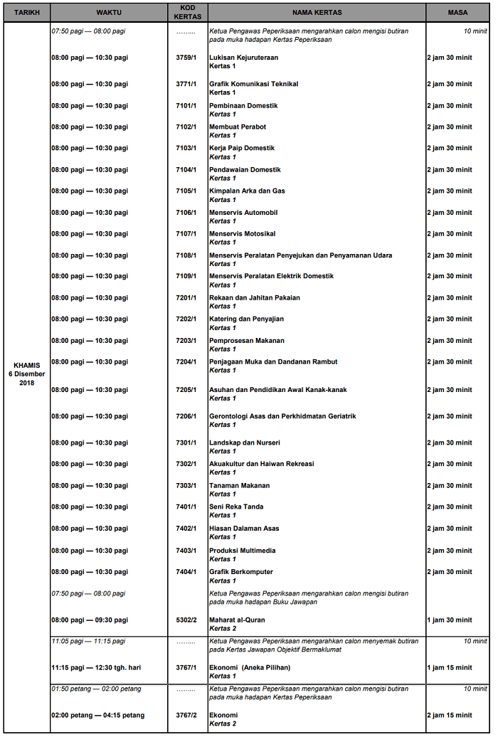 Jadual Peperiksaan SPM 2019 Sijil Pelajaran Malaysia