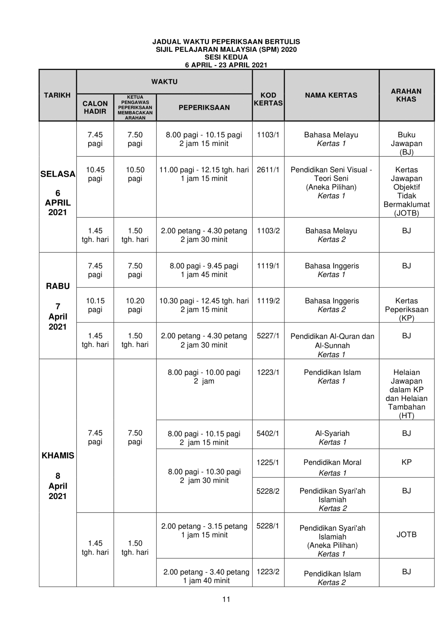 Jadual SPM 2021 Tarikh Peperiksaan Sijil Pelajaran Malaysia