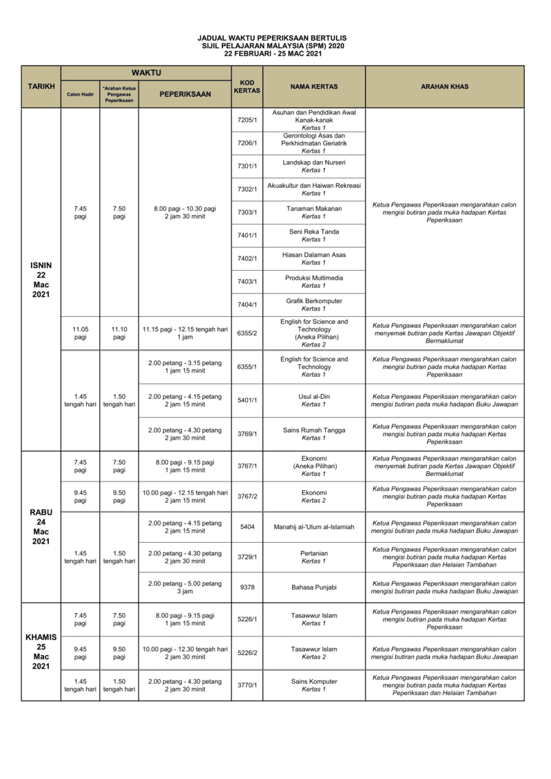 Jadual SPM 2021 Tarikh Peperiksaan Sijil Pelajaran Malaysia