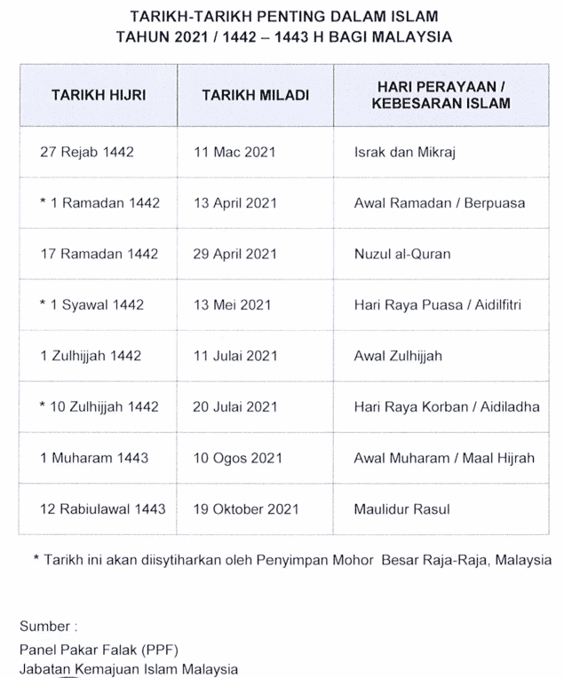 Kalender islam 2021 hari ini