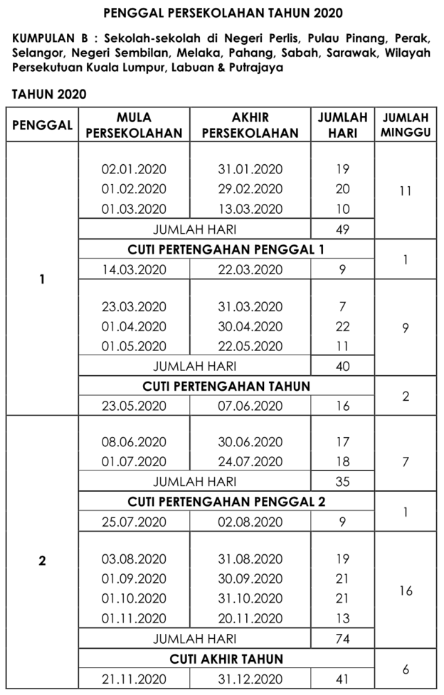 Permulaan sekolah 2022