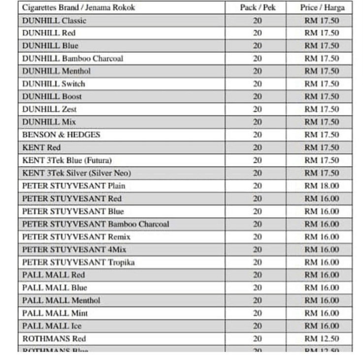 Senarai Harga Rokok Terkini Naik Bermula 5 September 2018