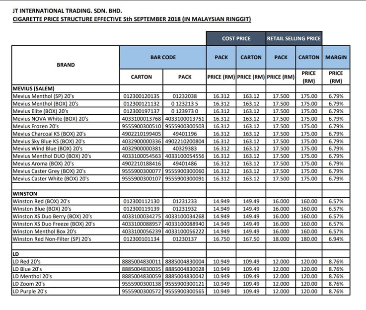 Senarai Harga Rokok  Terkini Naik Bermula 5 September 2022