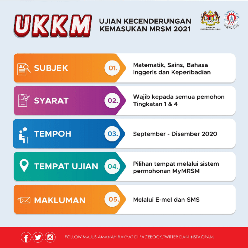 Ukkm Ujian Kecenderungan Kemasukan Mrsm