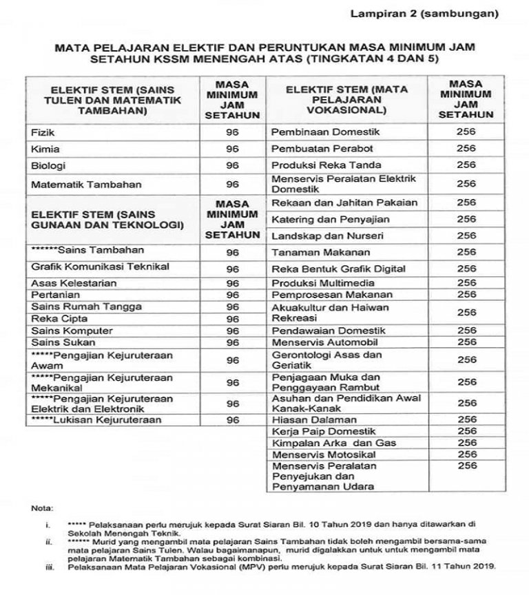 aliran tingkatan 4 2019
