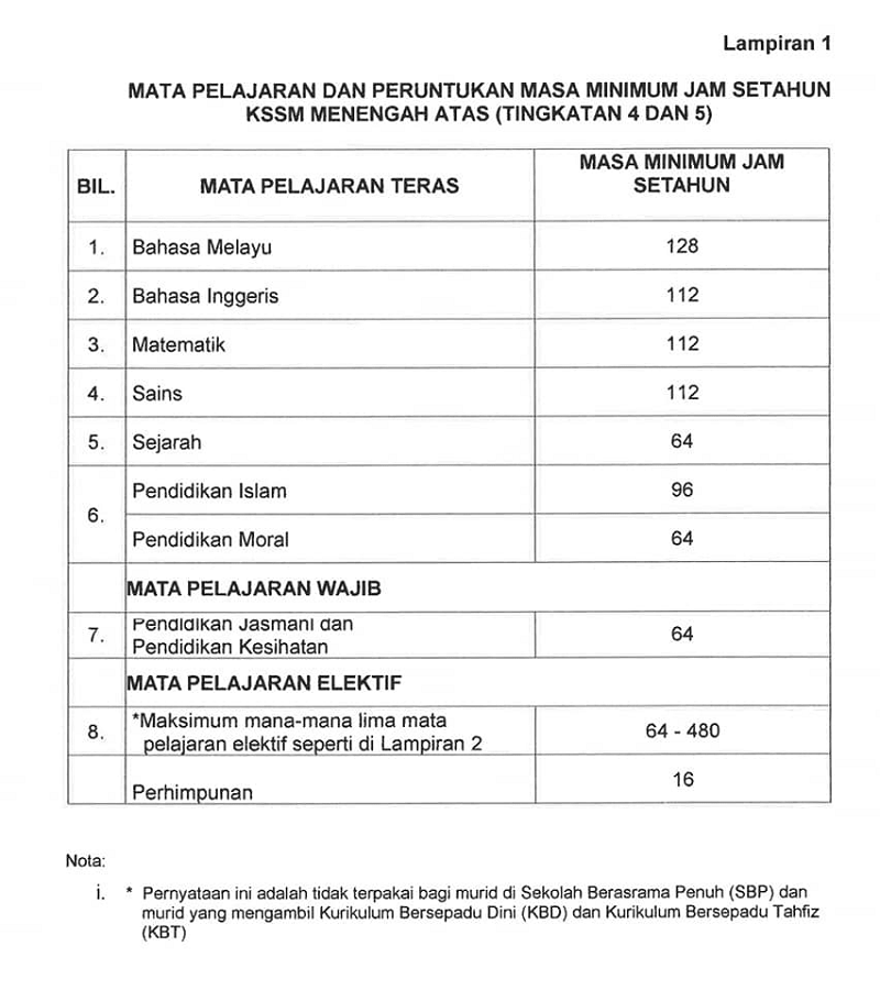 Senarai Aliran Tingkatan 4 Dan Pakej Mata Pelajaran Terkini