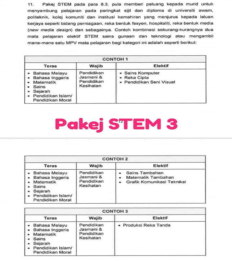 Subjek elektif maksud