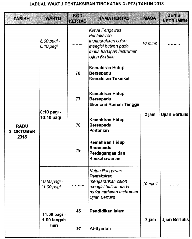 Soalan Geografi Percubaan Spm 2019 - Kecemasan w