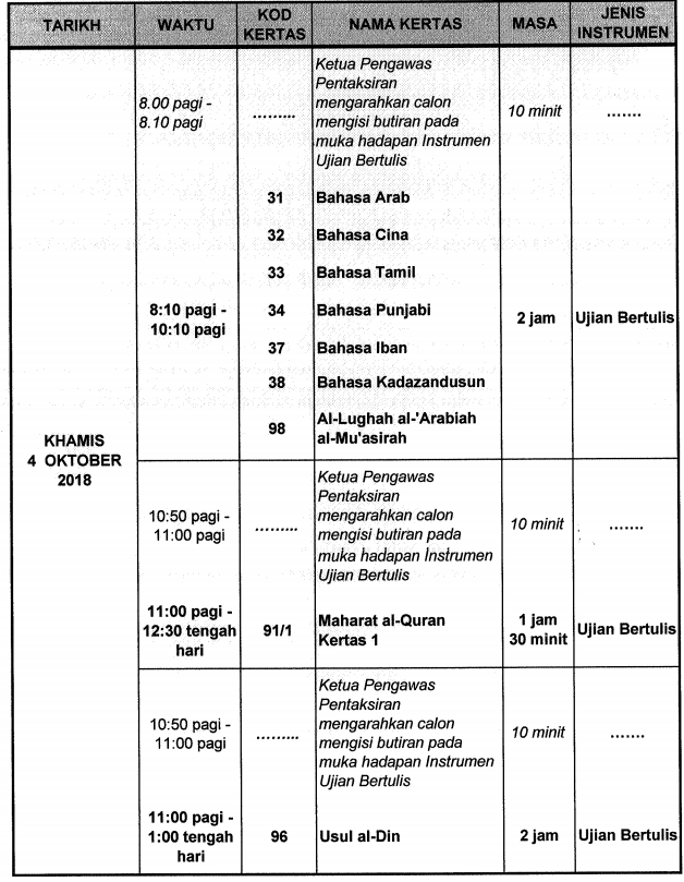 Jadual Waktu Peperiksaan PT3 Tahun 2019