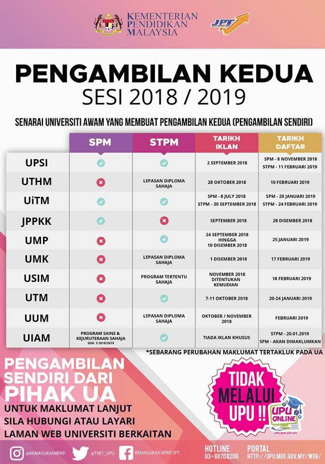 Senarai Pengambilan Second Intake Ua Lepasan Spm Stpm 2018 2019 Online