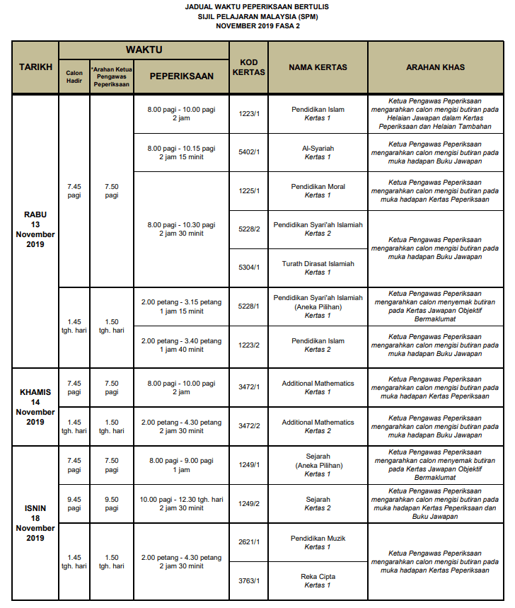 Jadual SPM 2020 Tarikh Peperiksaan Sijil Pelajaran Malaysia