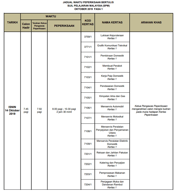 Jadual Peperiksaan SPM 2019 Sijil Pelajaran Malaysia