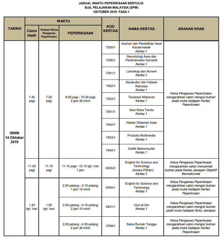 Soalan Spot Fizik Spm 2019 - Gambar 06