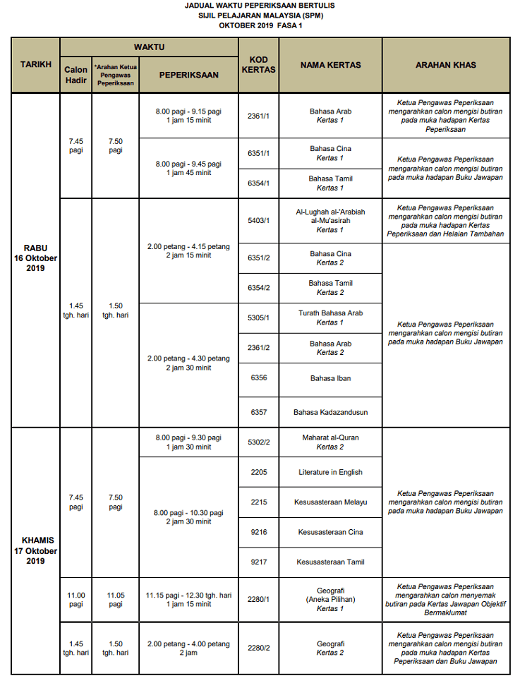 Jadual SPM 2020 Tarikh Peperiksaan Sijil Pelajaran Malaysia