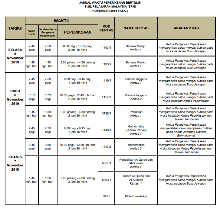 Jadual SPM 2020 Tarikh Peperiksaan Sijil Pelajaran Malaysia