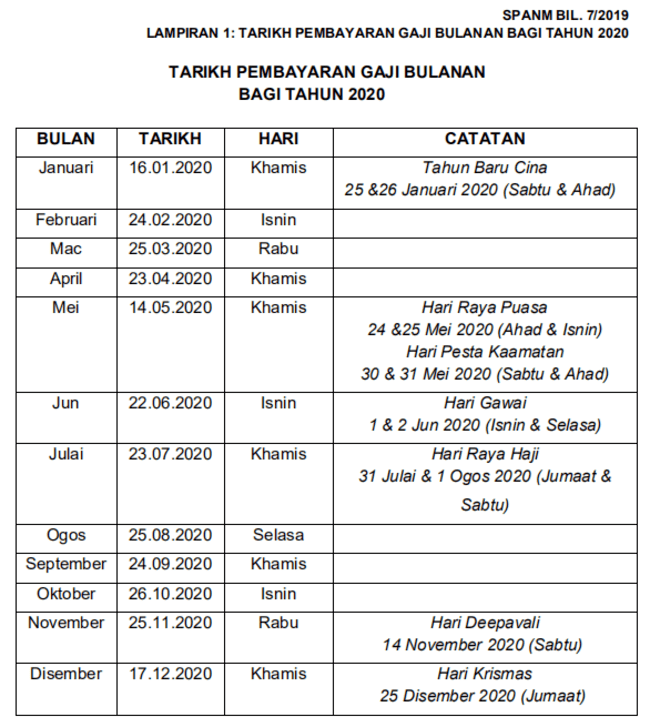 Jadual Gaji 2021 Kakitangan Awam Kerajaan Tarikh Hari